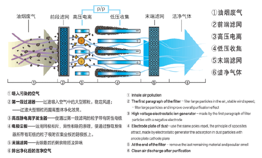 靜電式油煙凈化器.jpg