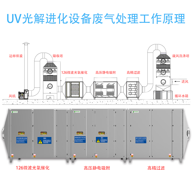UV光解凈化設備.jpg