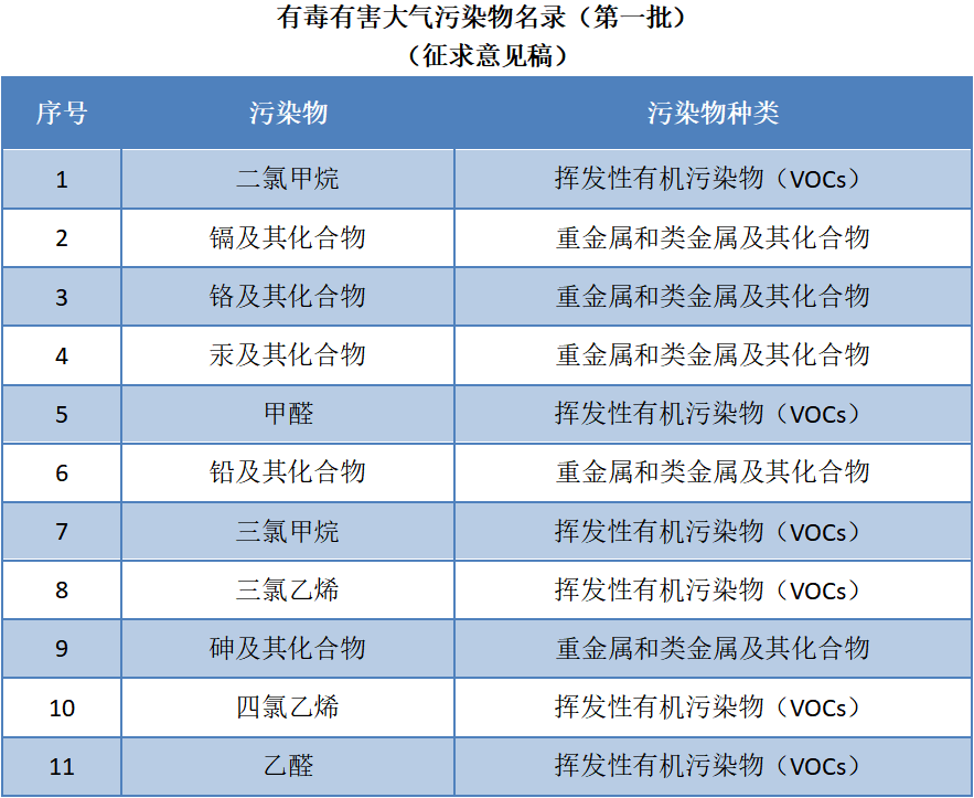 光氧催化設(shè)備廠家.png