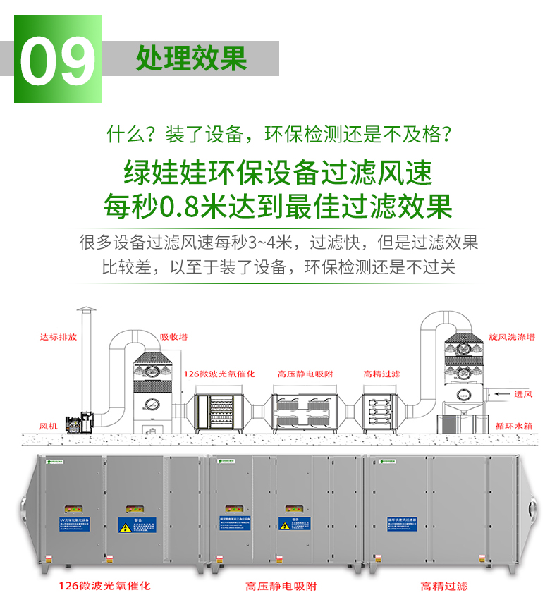 綠娃娃環(huán)保設(shè)備.jpg