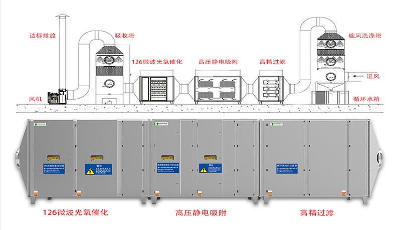 低溫等離子凈化設(shè)備.jpg