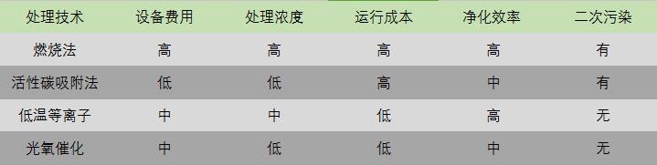 低溫等離子廢氣凈化設備.jpg